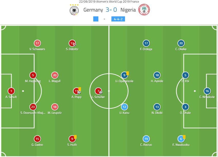 FIFA Women’s World Cup 2019 Tactical Analysis: Germany vs Nigeria