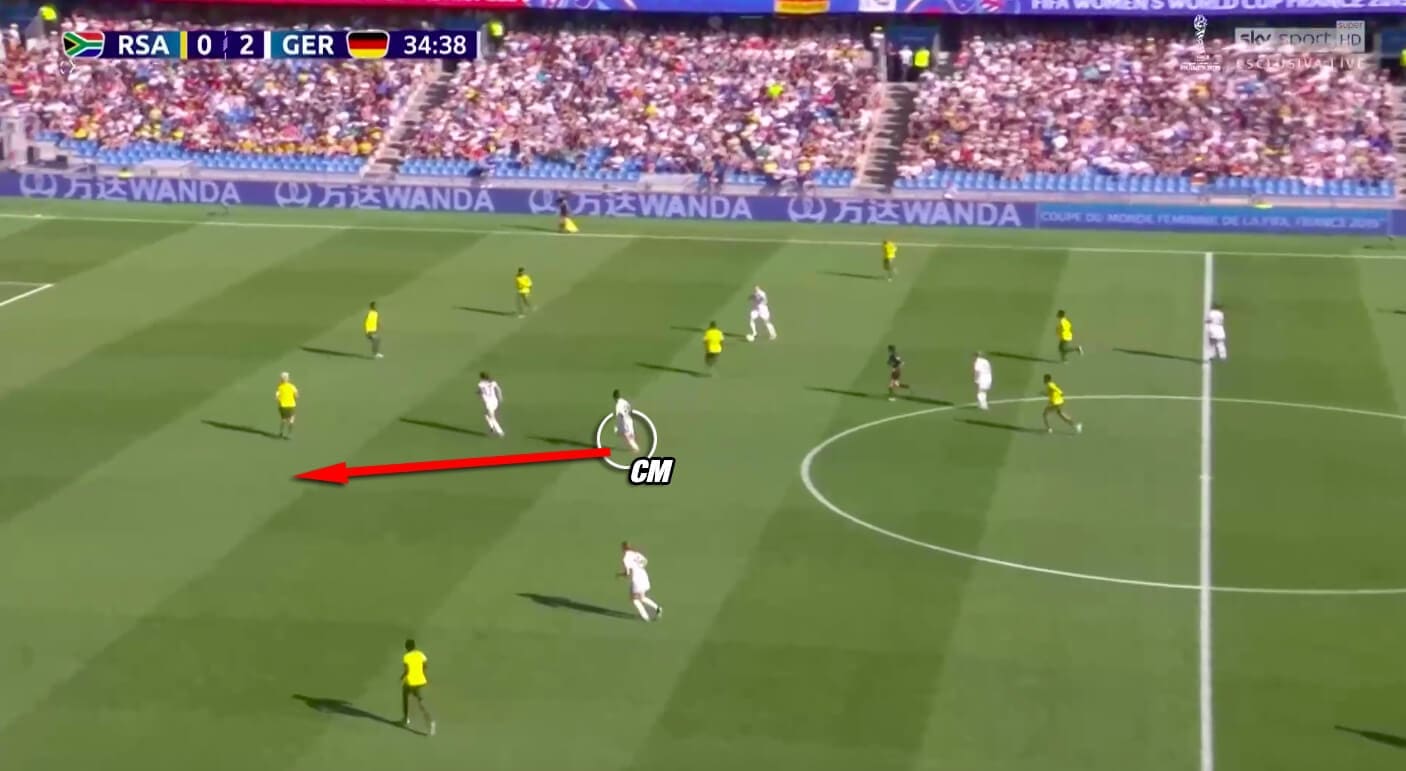 FIFA Women's World Cup 2019 Tactical Analysis: South Africa vs Germany