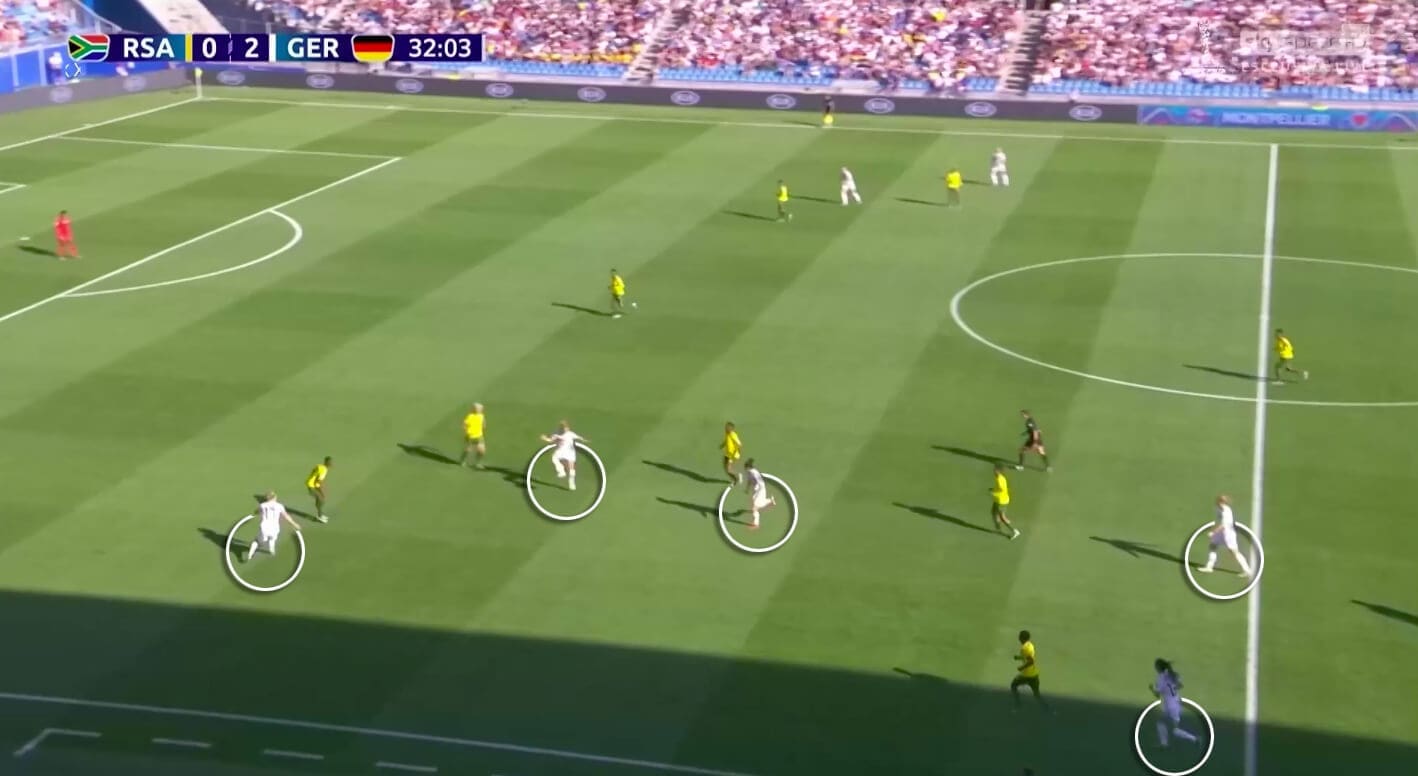 FIFA Women's World Cup 2019 Tactical Analysis: South Africa vs Germany