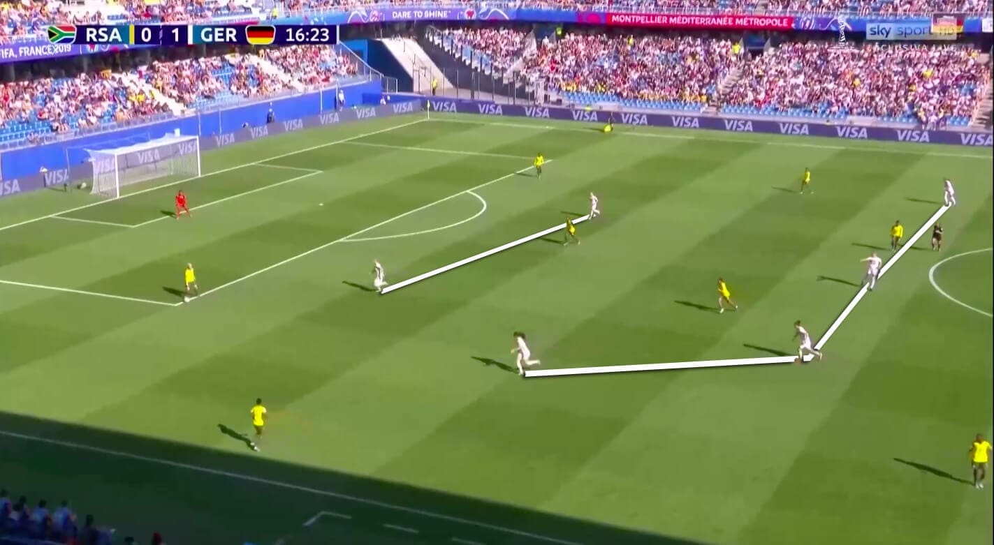 FIFA Women's World Cup 2019 Tactical Analysis: South Africa vs Germany