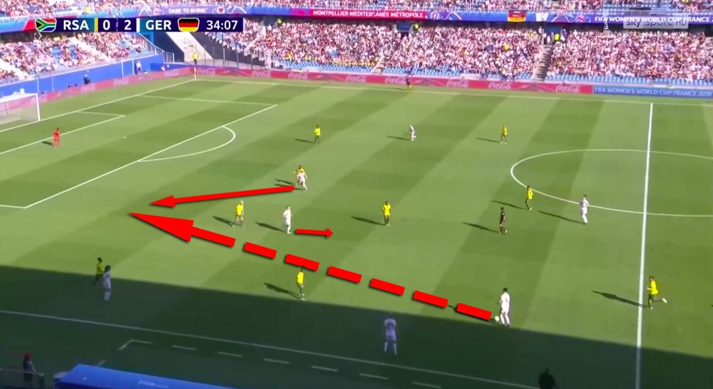 FIFA Women's World Cup 2019 Tactical Analysis: South Africa vs Germany