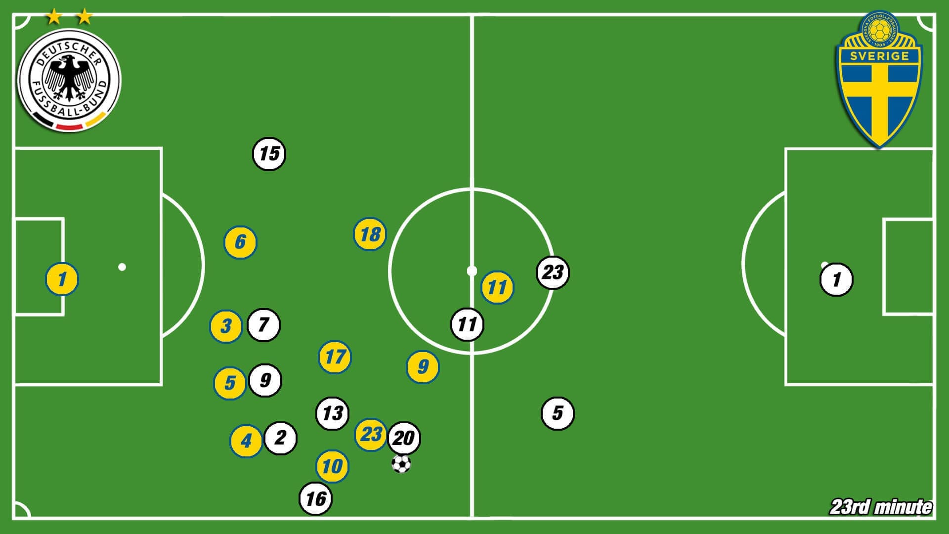 FIFA Women's World Cup 2019 Tactical Analysis: Germany vs Sweden