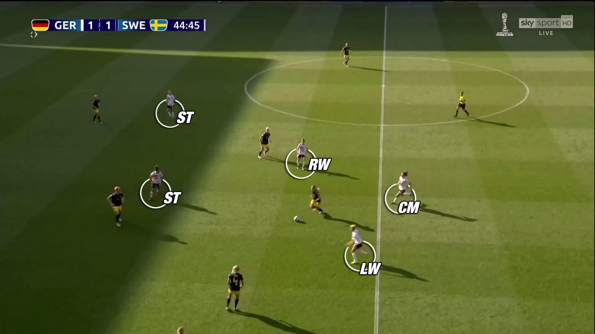 FIFA Women's World Cup 2019 Tactical Analysis: Germany vs Sweden