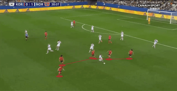 FIFA Women’s World Cup 2019 Tactical Analysis: South Korea vs Norway