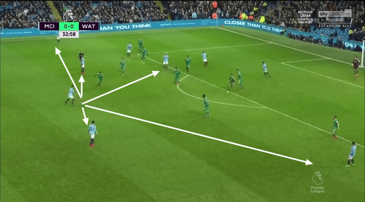 Premier League 2018/19 Player Analysis: Ilkay Gündogan