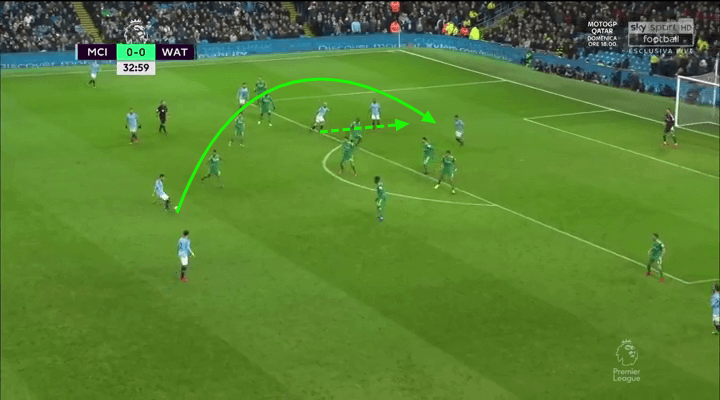 Premier League 2018/19 Player Analysis: Ilkay Gündogan