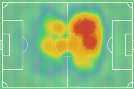 Premier League 2018/19 Player Analysis: Ilkay Gündogan