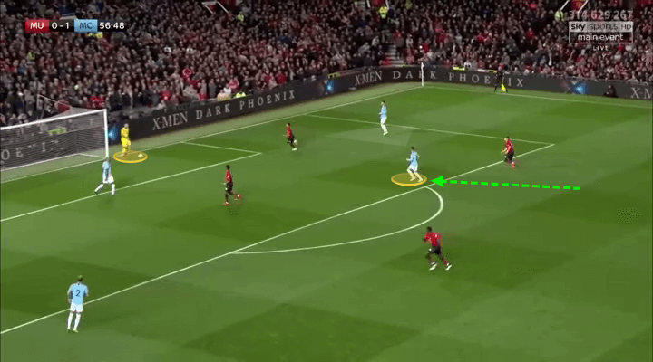 Premier League 2018/19 Player Analysis: Ilkay Gündogan