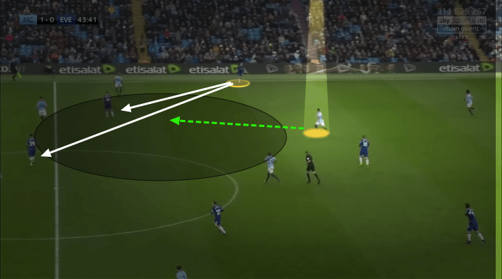 Premier League 2018/19 Player Analysis: Ilkay Gündogan