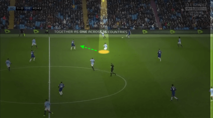 Premier League 2018/19 Player Analysis: Ilkay Gündogan