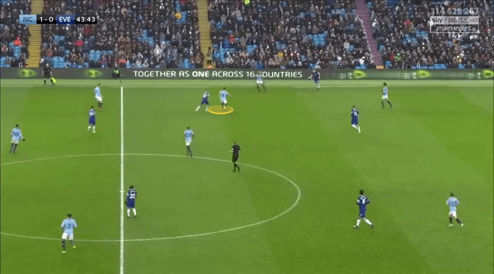 Premier League 2018/19 Player Analysis: Ilkay Gündogan