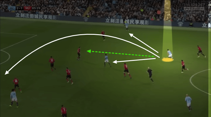 Premier League 2018/19 Player Analysis: Ilkay Gündogan