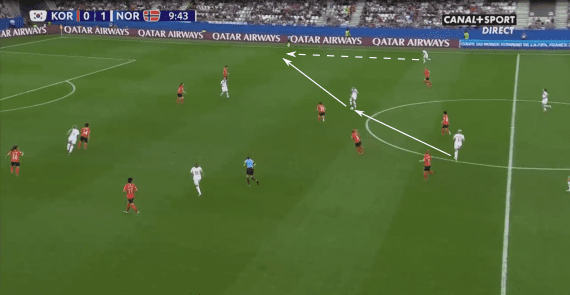 FIFA Women’s World Cup 2019 Tactical Analysis: South Korea vs Norway