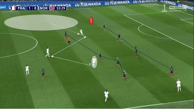 FIFA Women's World Cup 2019 Tactical Analysis: France vs Norway