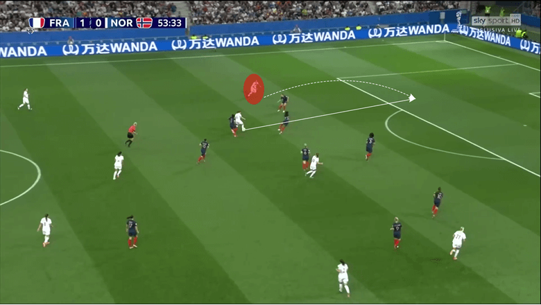 FIFA Women's World Cup 2019 Tactical Analysis: France vs Norway