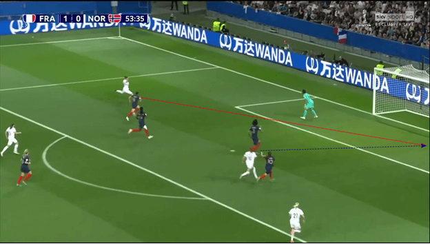 FIFA Women's World Cup 2019 Tactical Analysis: France vs Norway