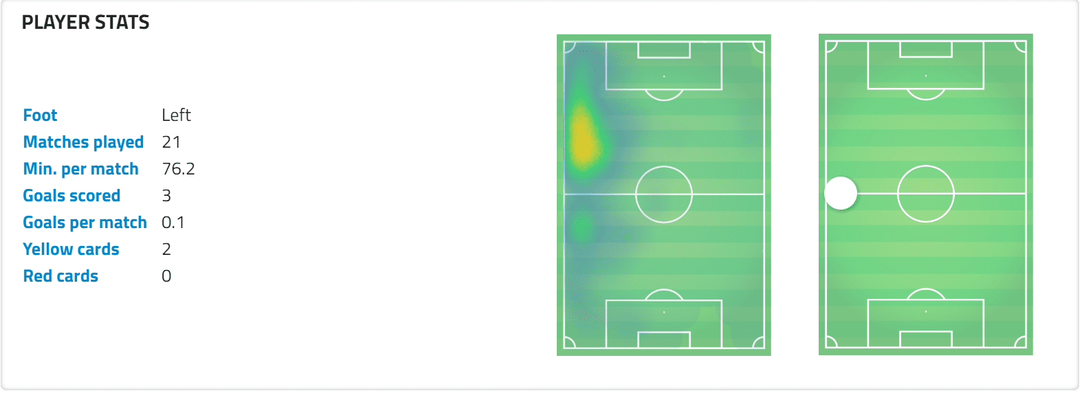 Dwight McNeil Burnley Tactical Analysis Premier League