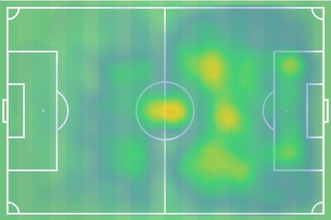 Eredivisie 2018/19 Tactical Analysis: Donny van de Beek at Ajax