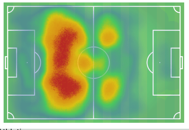 EFL Championship 2018/19 Tactical Analysis: Kalvin Phillips at Leeds