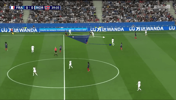 FIFA Women's World Cup 2019 Tactical Analysis: France vs Norway