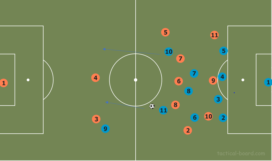 2018–19 UEFA Nations League Tactical Preview: Netherlands vs England