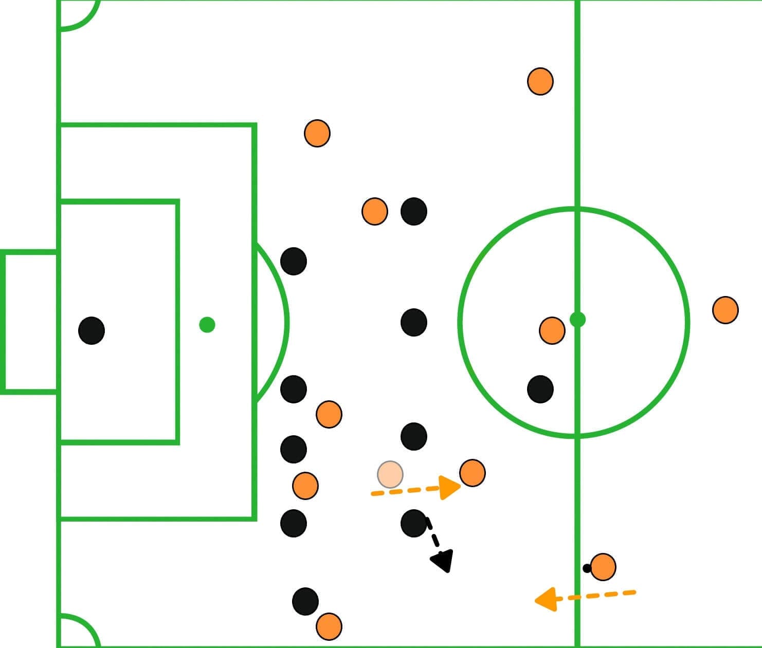 MLS 2019 Tactical Analysis Houston Dynamo Statistics