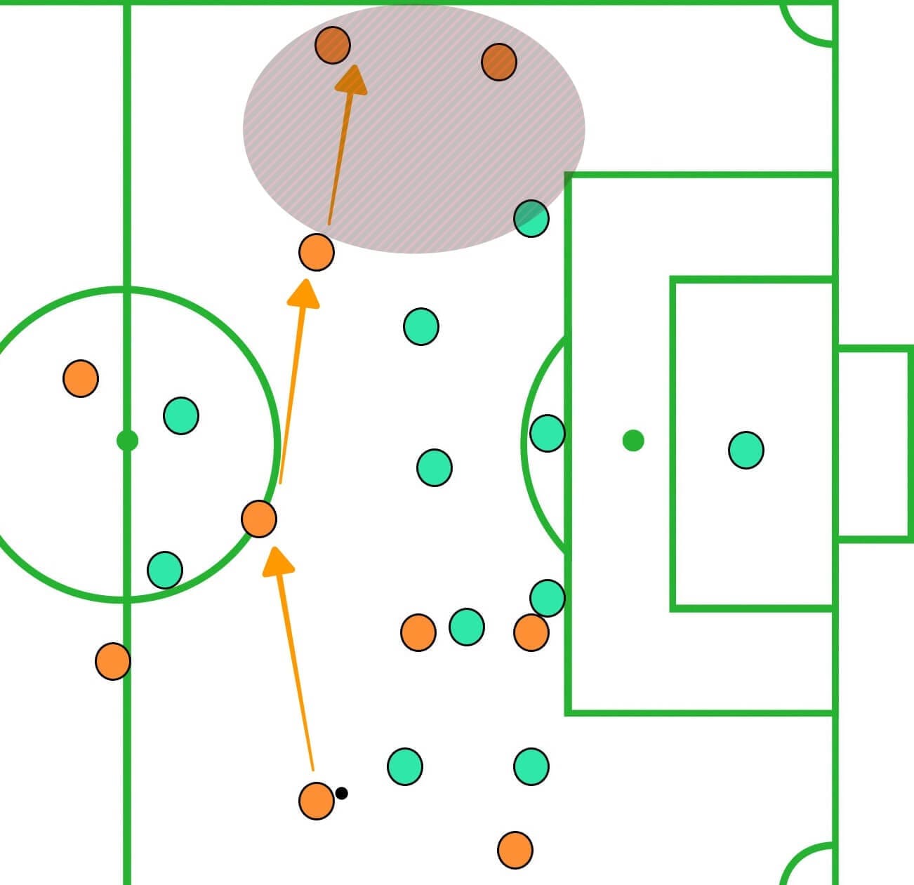 MLS 2019 Tactical Analysis Houston Dynamo Statistics