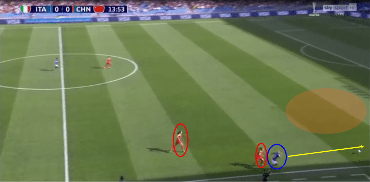 FIFA Women's World Cup 2018/19 Tactical Analysis: Italy vs China