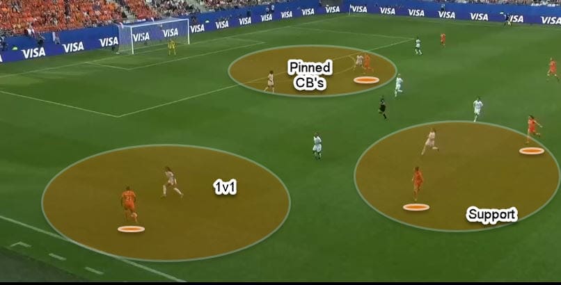 FIFA Women's World Cup 2019 Tactical Analysis: Netherlands Vs Canada