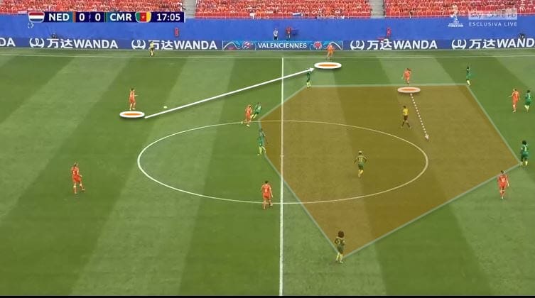 Netherlands Vs Cameroon Tactical Analysis