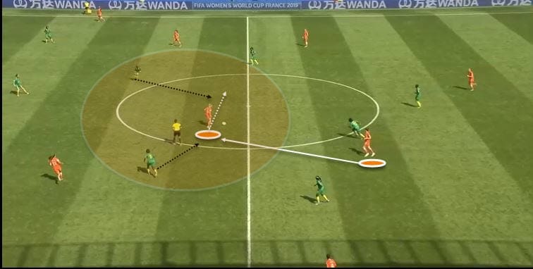 Netherlands Vs Cameroon Tactical Analysis