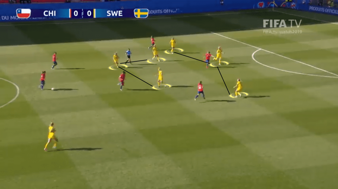 FIFA Women's World Cup 2019 Tactical Preview: USA vs Sweden