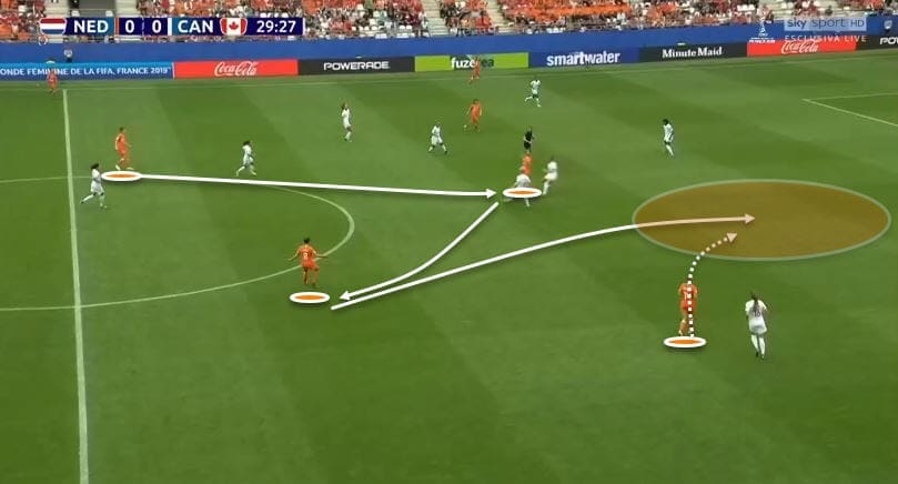 FIFA Women's World Cup 2019 Tactical Analysis: Netherlands Vs Canada