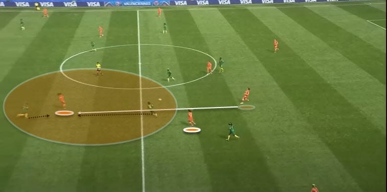 Netherlands Vs Cameroon Tactical Analysis