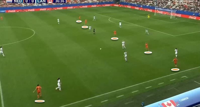 FIFA Women's World Cup 2019 Tactical Analysis: Netherlands Vs Canada