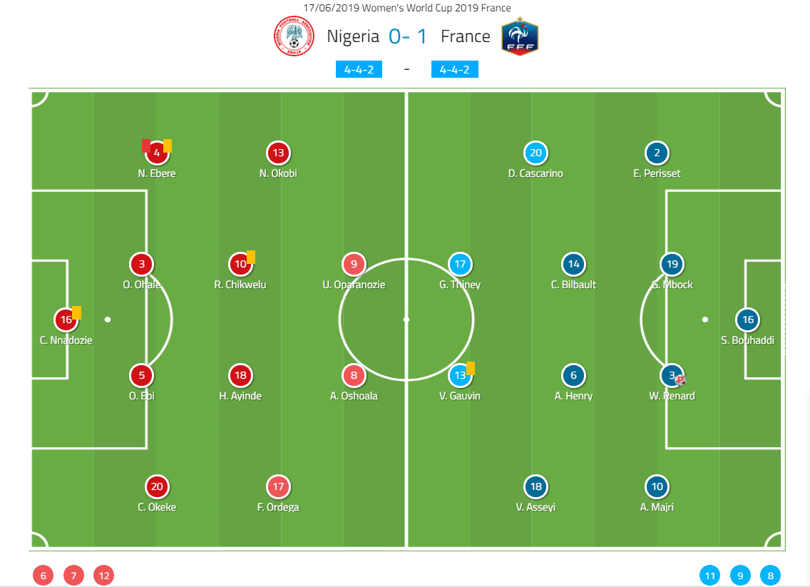 Tactical Analysis France Nigeria Women's World Cup Analysis