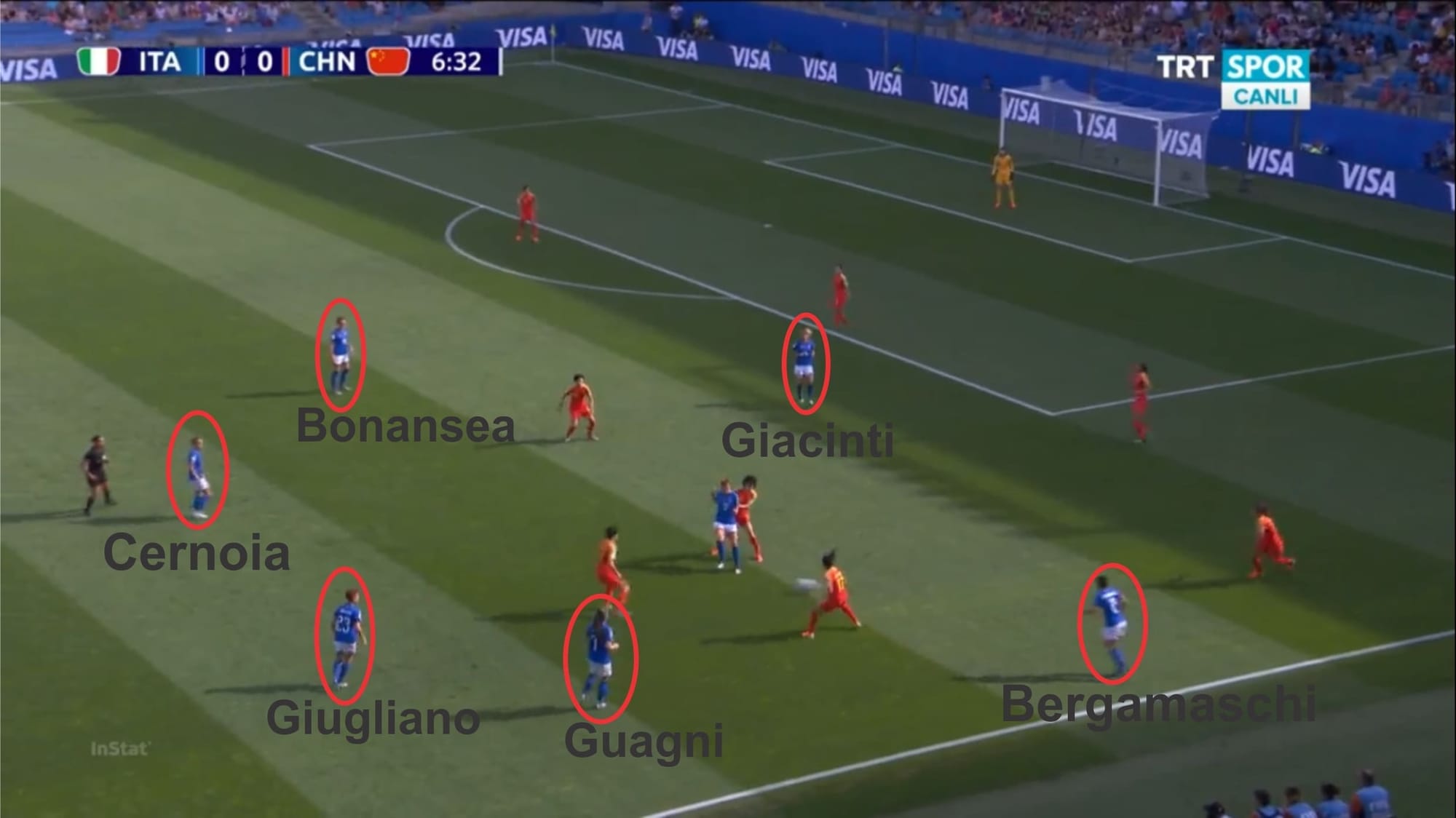 FIFA Women's World Cup 2019 Tactical Preview: Italy vs Netherlands