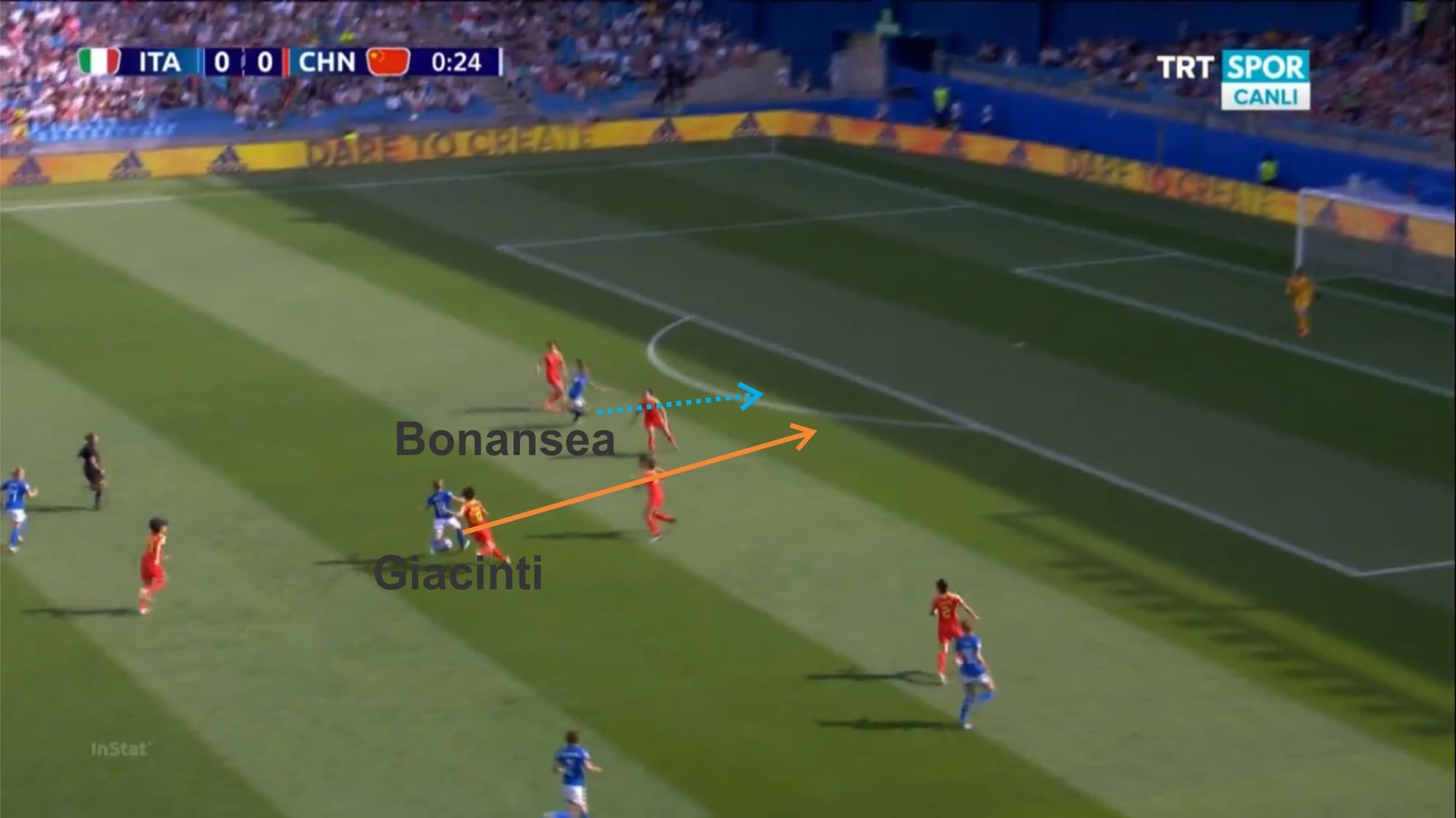 FIFA Women's World Cup 2019 Tactical Preview: Italy vs Netherlands