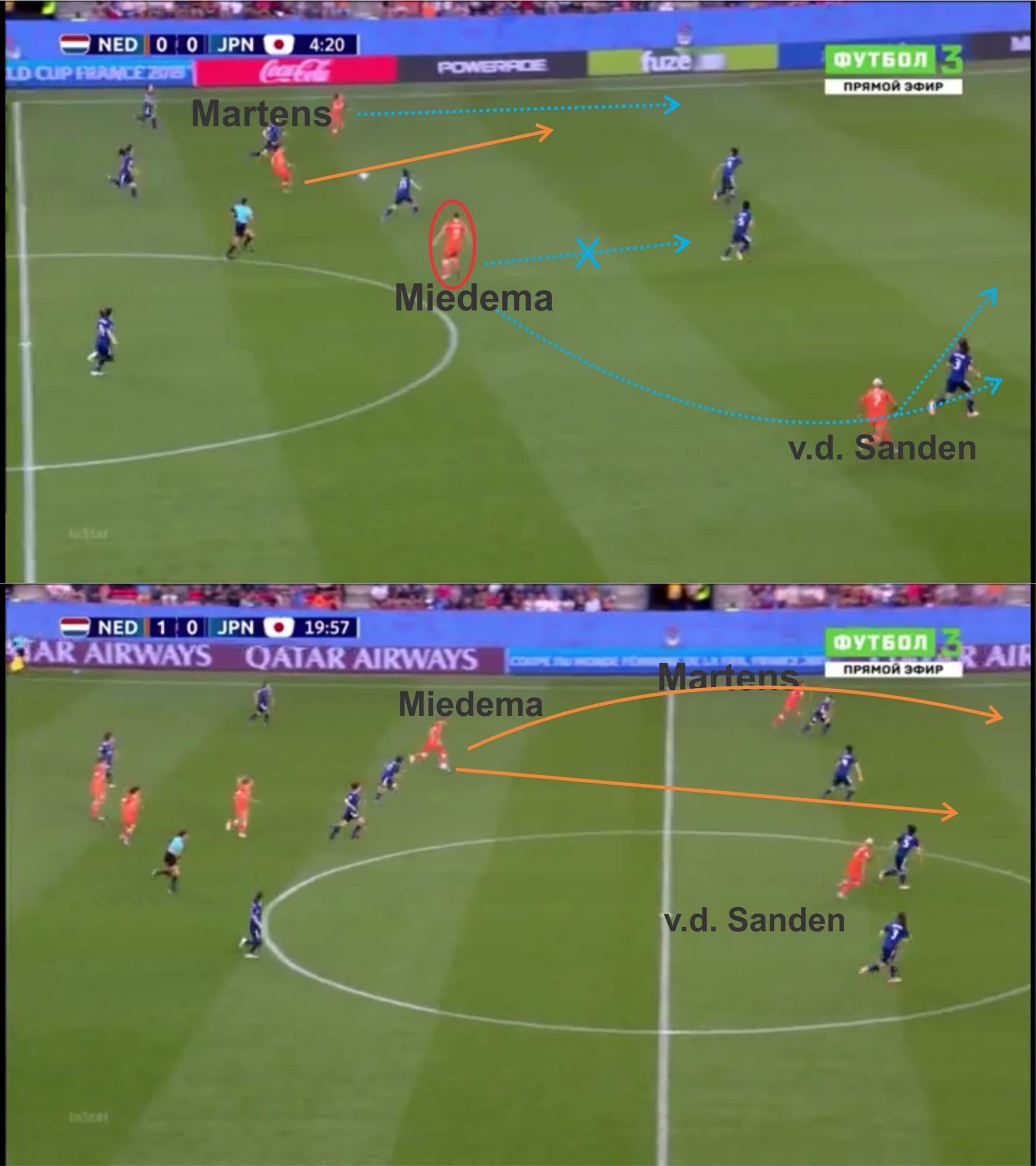 FIFA Women's World Cup 2019 Tactical Preview: Italy vs Netherlands