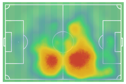 FIFA Women's World Cup 2019 Tactical Analysis: Norway vs England