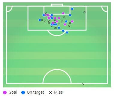 Eintracht Frankfurt Dejan Joveljic Tactical Analysis