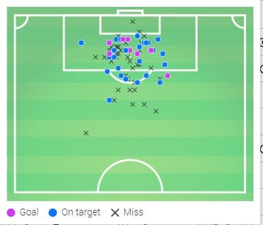 Eintracht Frankfurt Dejan Joveljic Tactical Analysis