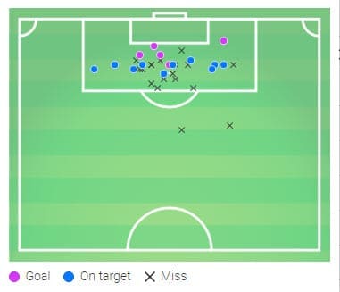 Eintracht Frankfurt Dejan Joveljic Tactical Analysis