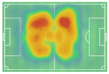 FIFA Women's World Cup 2019 Tactical Analysis: Norway vs England