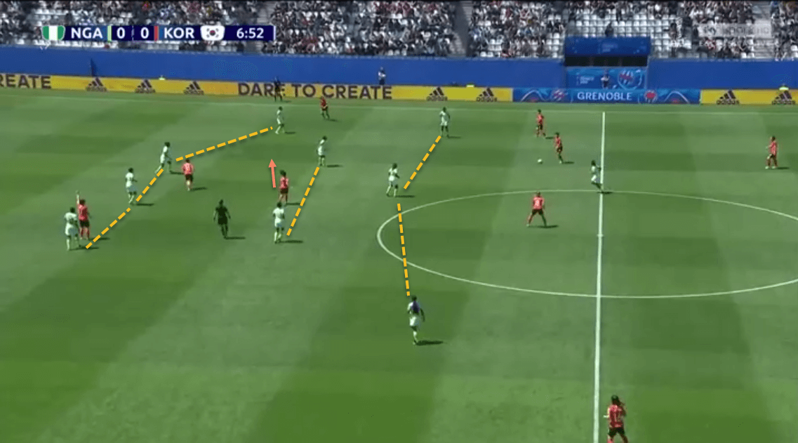 FIFA Women's World Cup 2019 Tactical Analysis: Nigeria vs South Korea