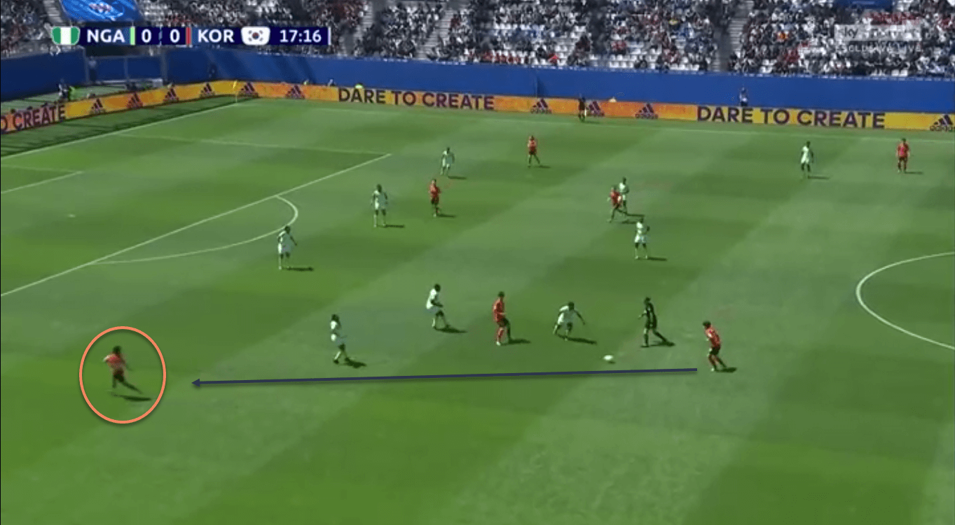 FIFA Women's World Cup 2019 Tactical Analysis: Nigeria vs South Korea