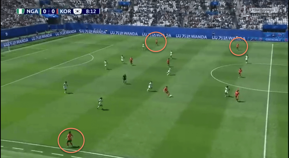 FIFA Women's World Cup 2019 Tactical Analysis: Nigeria vs South Korea