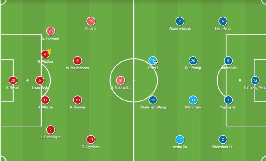 FIFA Women's World Cup 2018/19 Tactical Analysis: South Africa vs China