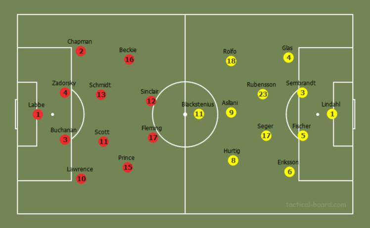 FIFA Women's World Cup 2019 Tactical Preview: Canada vs Sweden