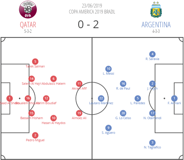 FIFA Women's World Cup 2019 Tactical Analysis: France vs USA